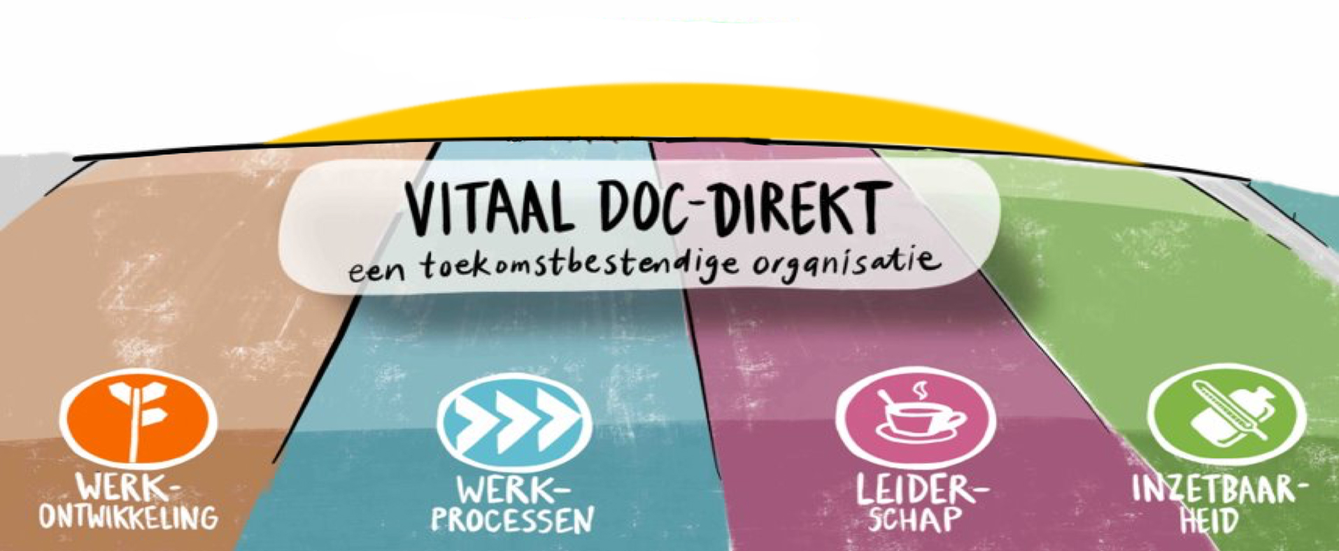 Leiderschaps ontwikkeltraject